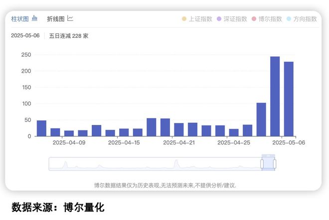 大涨原因令人意外天罗地网就等你钻！(图5)