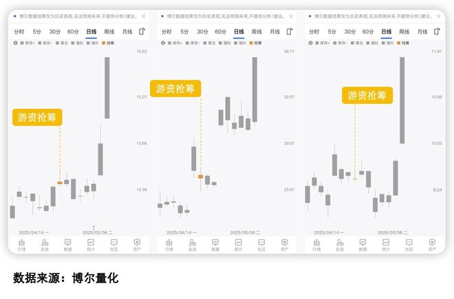 大涨原因令人意外天罗地网就等你钻！(图6)