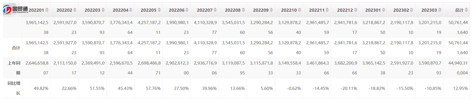 strong2023年铝行业最新海关数据信息统计strong(图1)