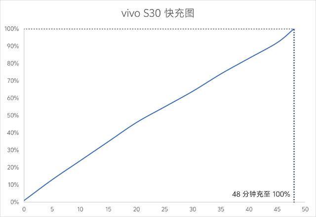 vivoS30评测：它已经达到了过去“Pro”机型的水准？(图16)