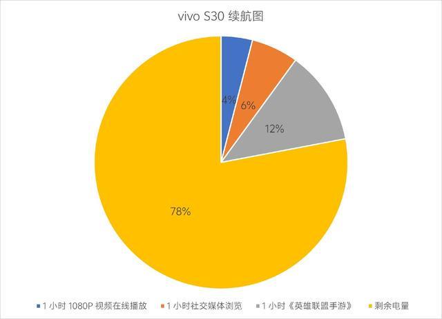 vivoS30评测：它已经达到了过去“Pro”机型的水准？(图15)