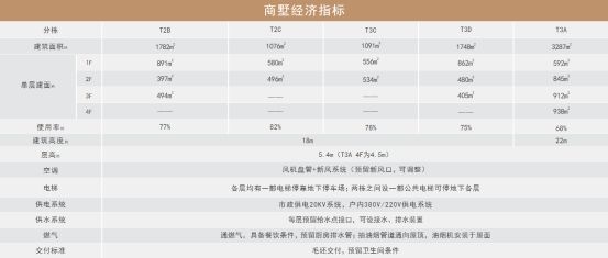 商业别墅：中集前海国际中心售楼处热线开发商营销中心咨询电话(图2)