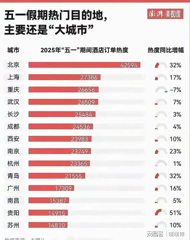 武汉长江大桥增非机动车道引热议隔离护栏该不该装？(图2)