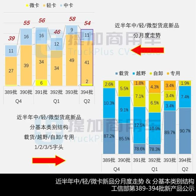 东风联手本田科研推出燃料电池轻卡祥菱V5全新小卡来袭2025年凯发国际4月期公示N类中轻微卡新品盘点(图2)