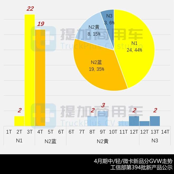 东风联手本田科研推出燃料电池轻卡祥菱V5全新小卡来袭2025年凯发国际4月期公示N类中轻微卡新品盘点(图5)