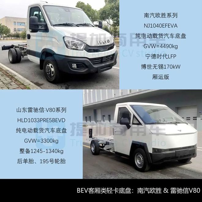 东风联手本田科研推出燃料电池轻卡祥菱V5全新小卡来袭2025年凯发国际4月期公示N类中轻微卡新品盘点(图6)