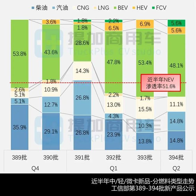 东风联手本田科研推出燃料电池轻卡祥菱V5全新小卡来袭2025年凯发国际4月期公示N类中轻微卡新品盘点(图4)