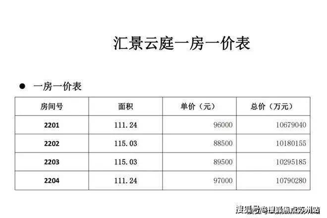上海甄选好房@汇景云庭售楼处发布：汇景云庭享品质生活(图3)