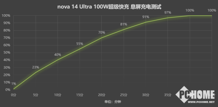 华为nova14Ultra评测：质感长焦人像轻松捕捉(图13)