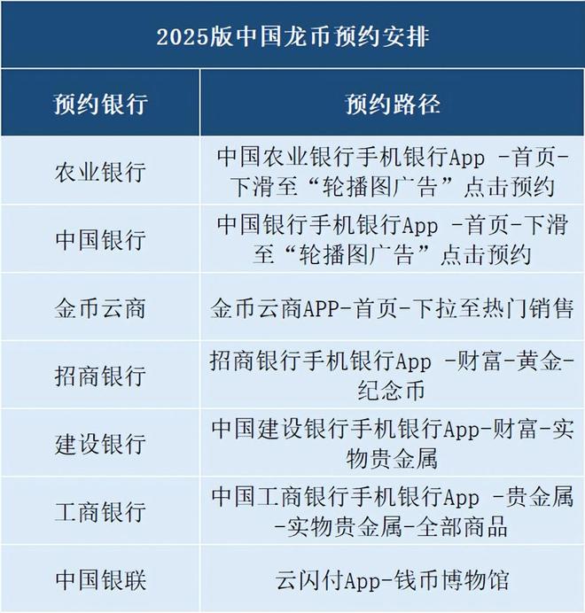 定了!75万枚!中国龙币即将预约入口请收好(图4)