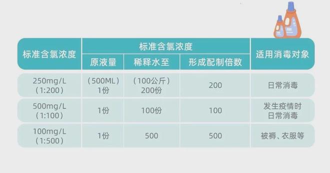 开学倒计时幼儿园全方位消毒指引看过的园长幼师都收藏了！(图5)