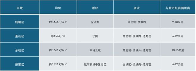 ag凯发起猛了！3字头的单价也能买到杭州主城区了！