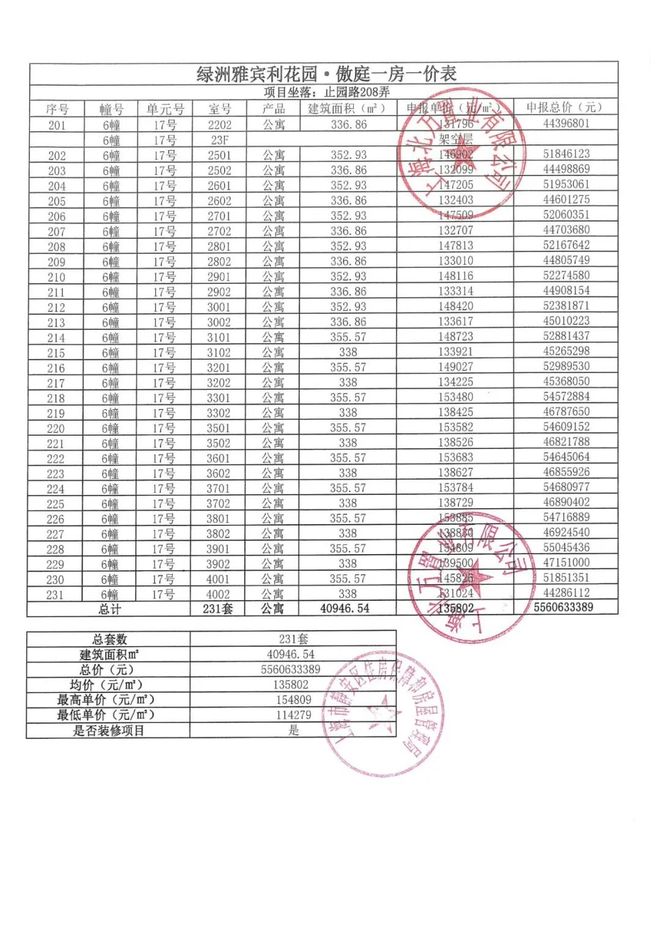 凯发国际甄选好房@静安万科中兴傲舍售楼处电话：项目地址@最新房价(图8)