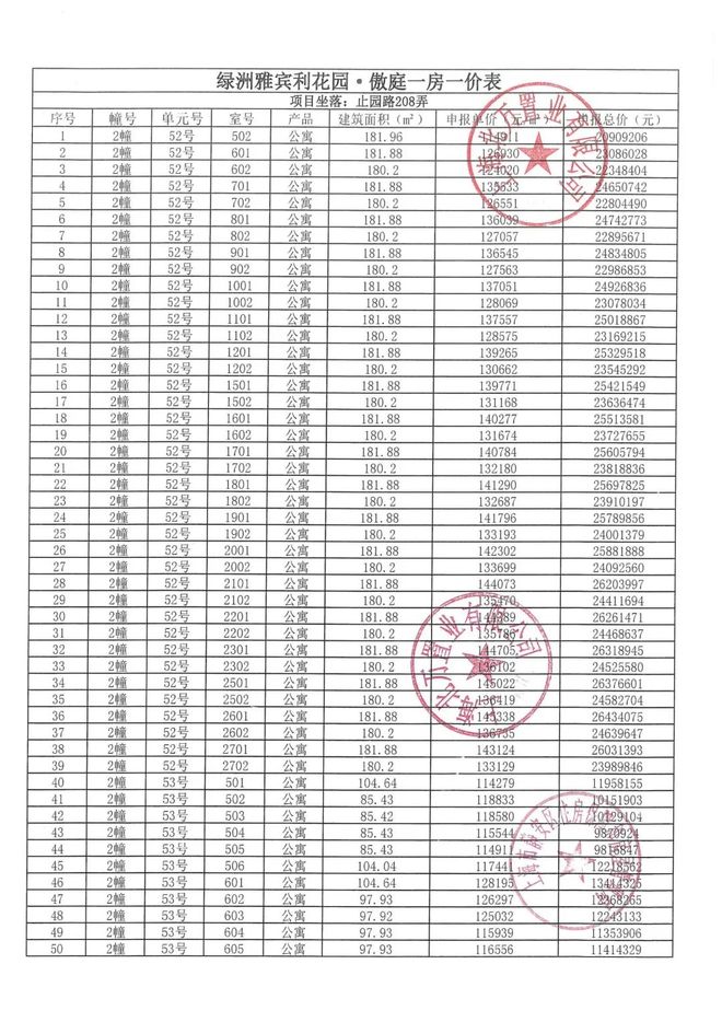 凯发国际甄选好房@静安万科中兴傲舍售楼处电话：项目地址@最新房价(图7)