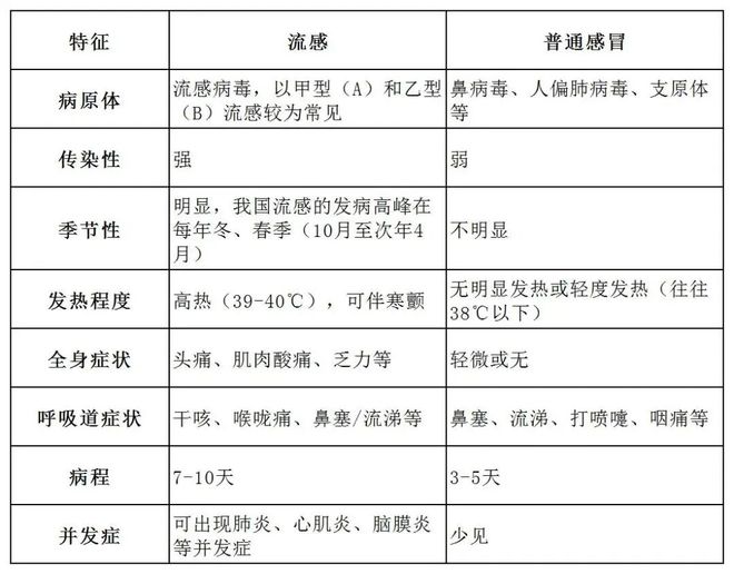 警惕！流感毒株变了！中疾控：聚集性疫情明显增加凯发旗舰厅(图2)