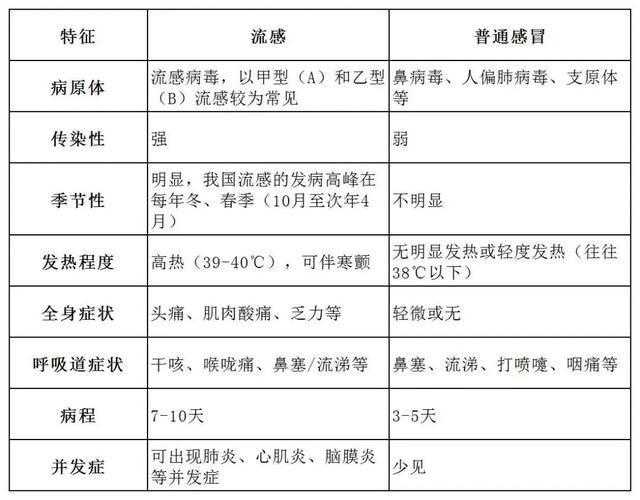 已有学校临时停课！山东疾控提醒！(图2)