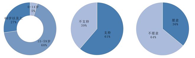 凯发国际理论研究老旧小区改造中适老化的公众参与模式研究(图6)