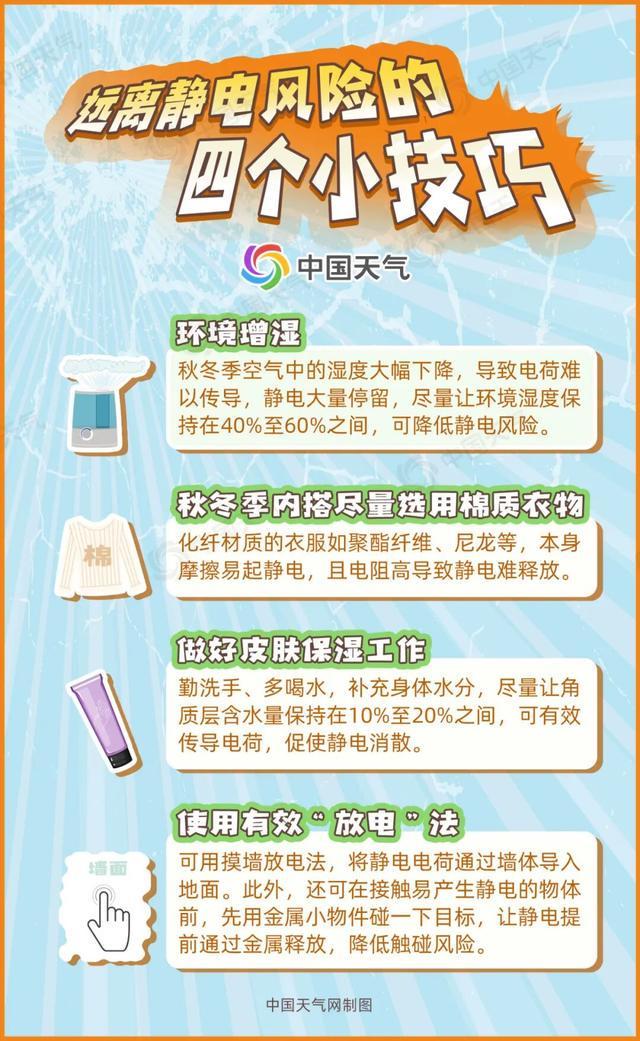 凯发旗舰厅全国静电指数地图来了看哪里静电活跃劈里啪啦(图4)