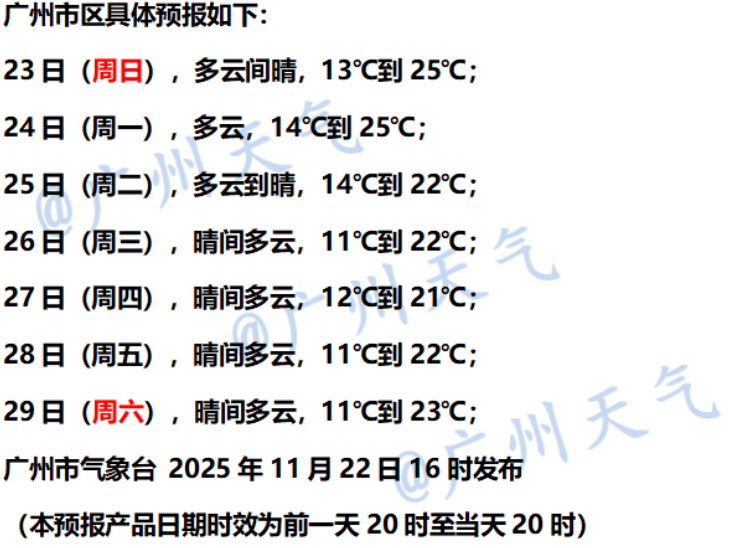 冷空气已启程广东“乱穿衣”模式持续上线｜温度记(图4)