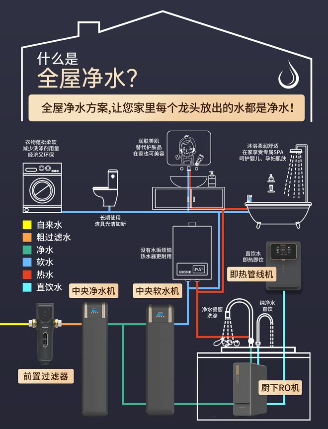 银发生活品质升级：全屋净水独居老人的隐形守护者(图6)