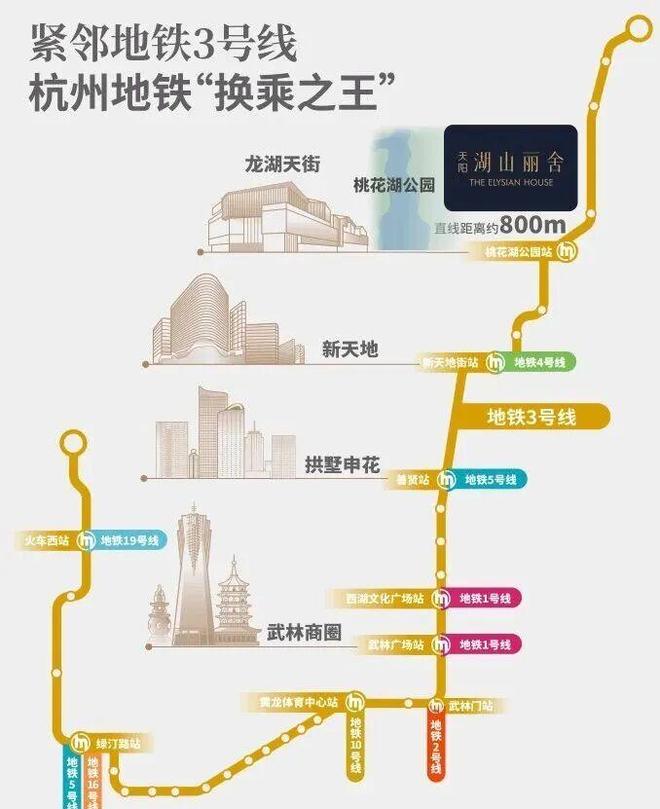 ꧂2025年网站㊣【杭州湖山丽舍】售楼处发布@欢迎您的致电(图7)