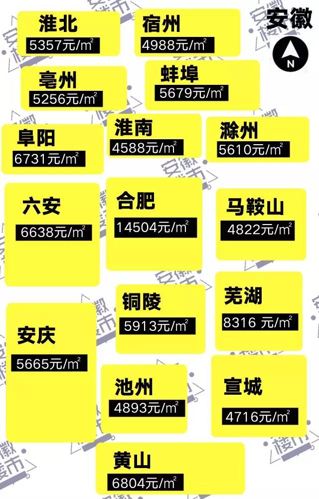 ag凯发合肥1万4！芜湖8千3！阜阳6千7！蚌埠5千6！一图看懂安徽楼市最新房价版图