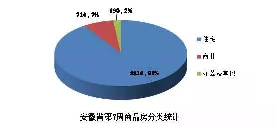 ag凯发合肥1万4!芜湖8千3!阜阳6千7!蚌埠5千6!一图看懂安徽楼市最新房价版图(图3)