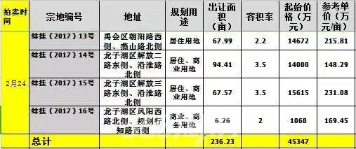 ag凯发合肥1万4!芜湖8千3!阜阳6千7!蚌埠5千6!一图看懂安徽楼市最新房价版图(图11)