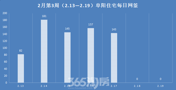 ag凯发合肥1万4!芜湖8千3!阜阳6千7!蚌埠5千6!一图看懂安徽楼市最新房价版图(图16)