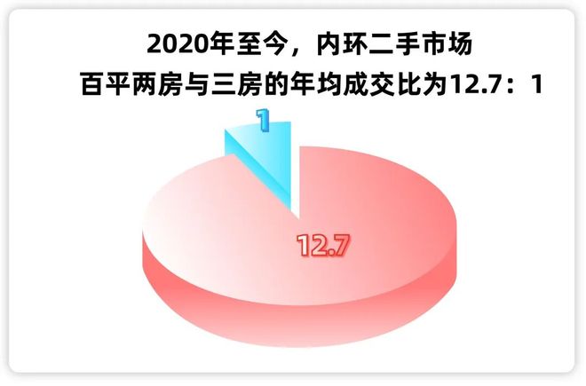 【爆款聚焦】万科中兴傲舍售楼处发布:中兴傲舍理想置业优选(图4)