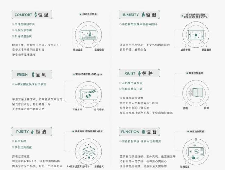皖投安澜府凯发国际-合肥新盘必买楼盘发布：售楼处电线小时电线最新房价楼盘评测(图5)