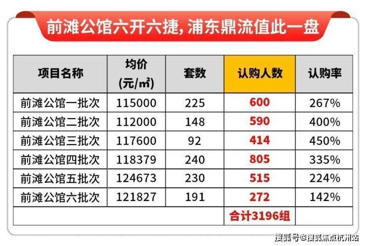凯发国际前滩公馆(售楼处)首页-前滩公馆销售中心-环境-户型-价格-地址-楼盘详情-配套-电话-交房时间-配套-电话-交房时间(图4)