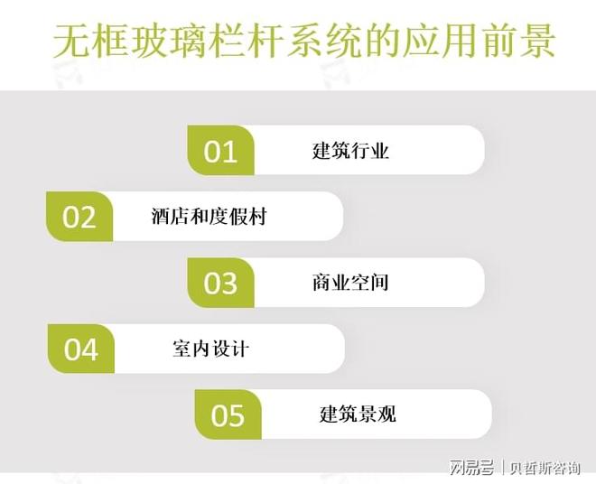 人们对室内外空间设计的不断追求无框玻璃栏杆系统市场有望增长(图2)