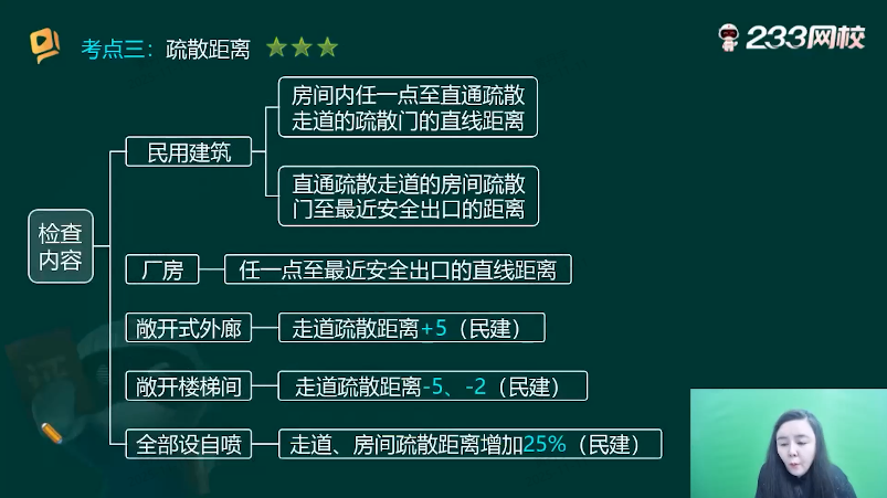 凯发旗舰厅233网校2025年一级消防工程师《综合能力》真题考点覆盖率(图7)
