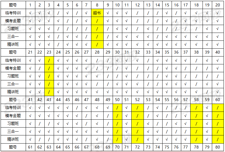 凯发旗舰厅233网校2025年一级消防工程师《综合能力》真题考点覆盖率(图3)
