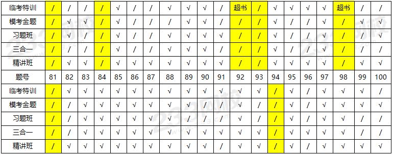 凯发旗舰厅233网校2025年一级消防工程师《综合能力》真题考点覆盖率(图4)
