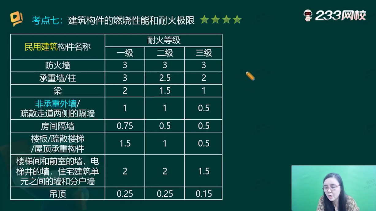 凯发旗舰厅233网校2025年一级消防工程师《综合能力》真题考点覆盖率(图5)