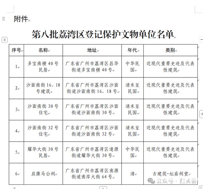 公布了!“港乐之父”顾嘉辉西关旧居入选荔湾区文保单位(图3)