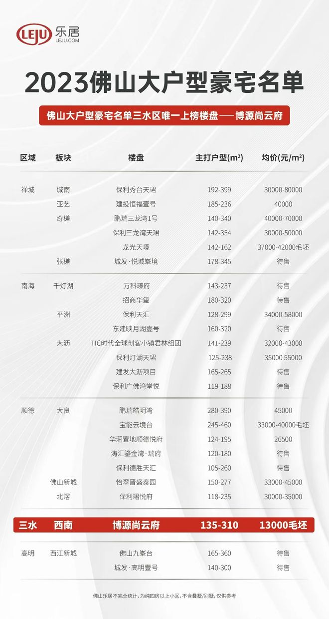 重磅官推保利广佛湾堂悦售凯发旗舰厅楼处发布：湾堂悦生活的多元画卷(图4)